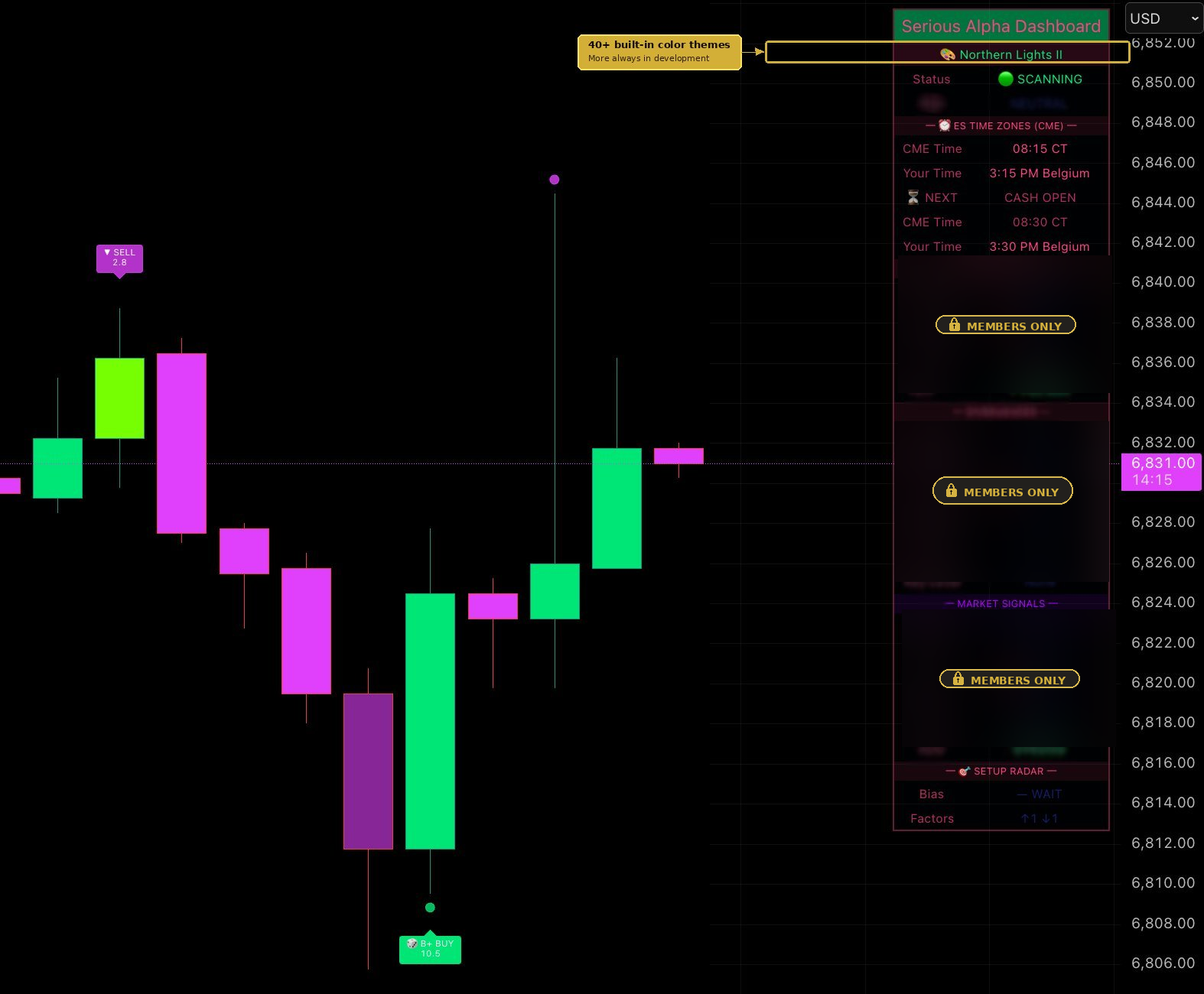 Serious Alpha indicator in Northern Lights II theme with A+ BUY signals