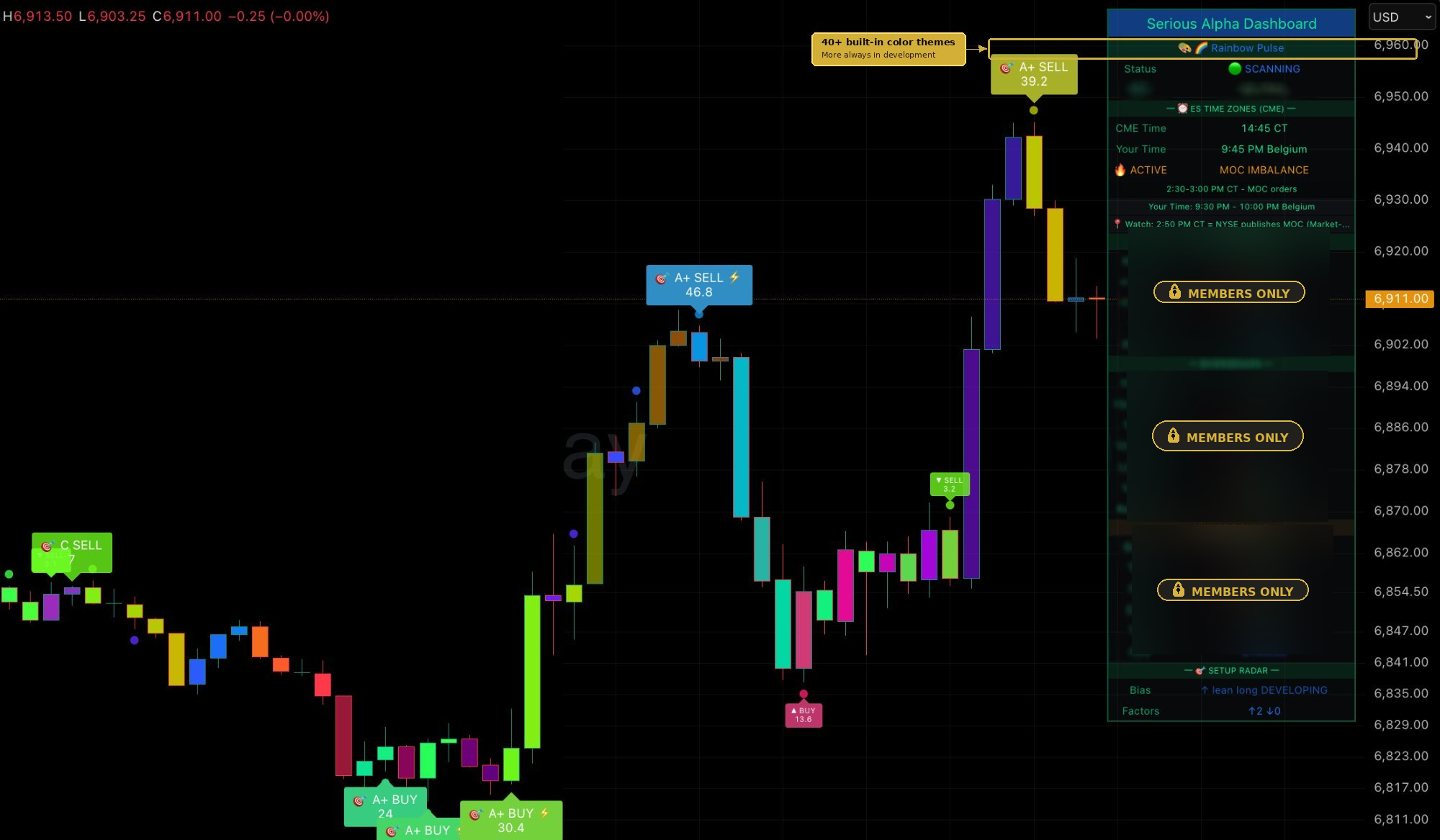 Serious Alpha indicator in Rainbow Pulse dynamic color theme with A+ SELL signals