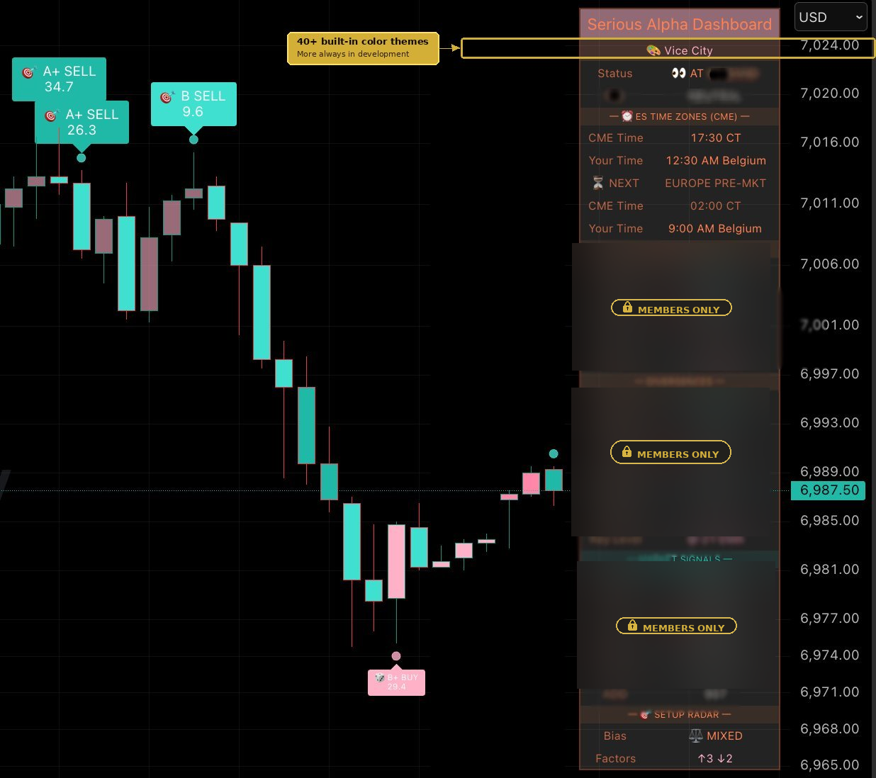 Serious Alpha indicator in Vice City retro neon theme