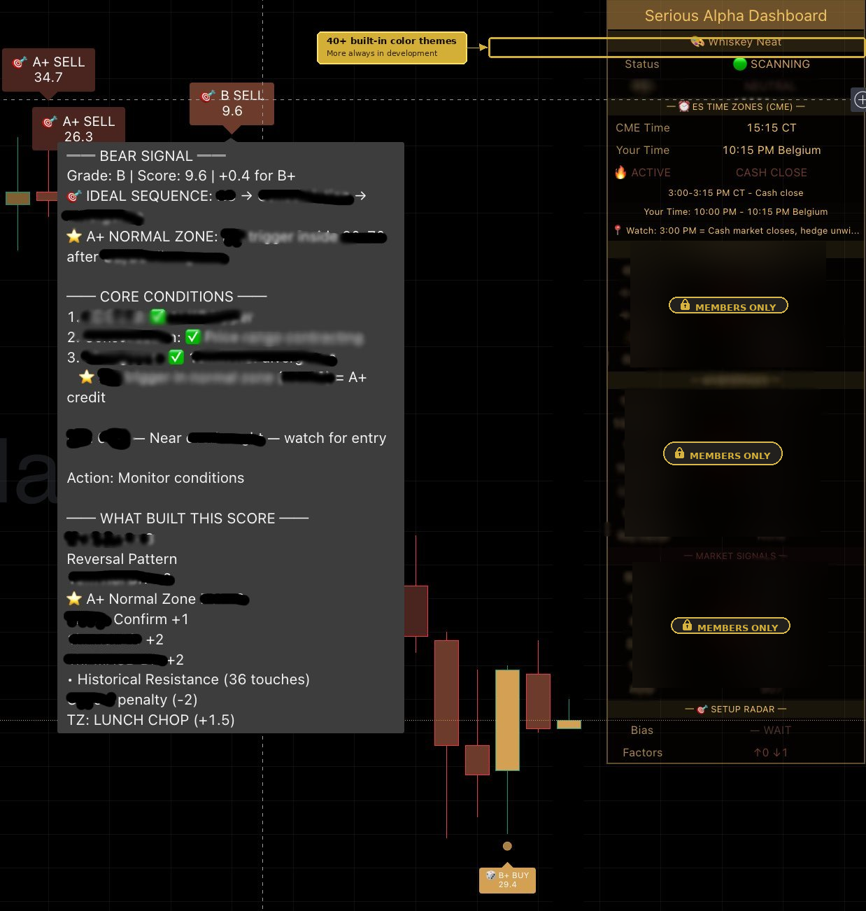Serious Alpha signal tooltip in Whiskey Neat theme showing detailed scoring