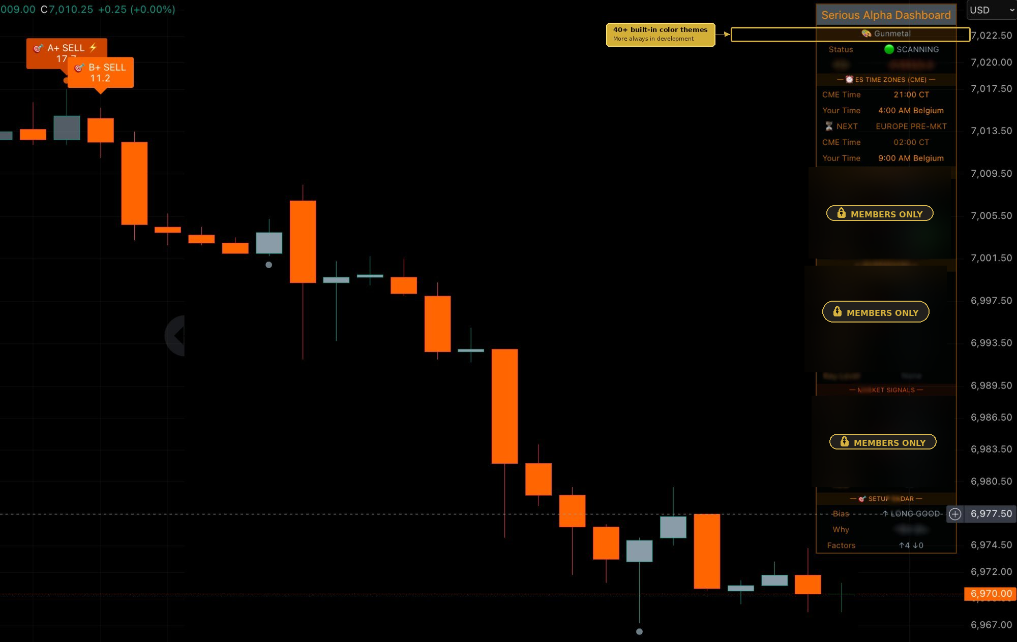 Serious Alpha command dashboard in Gunmetal theme with real-time scoring