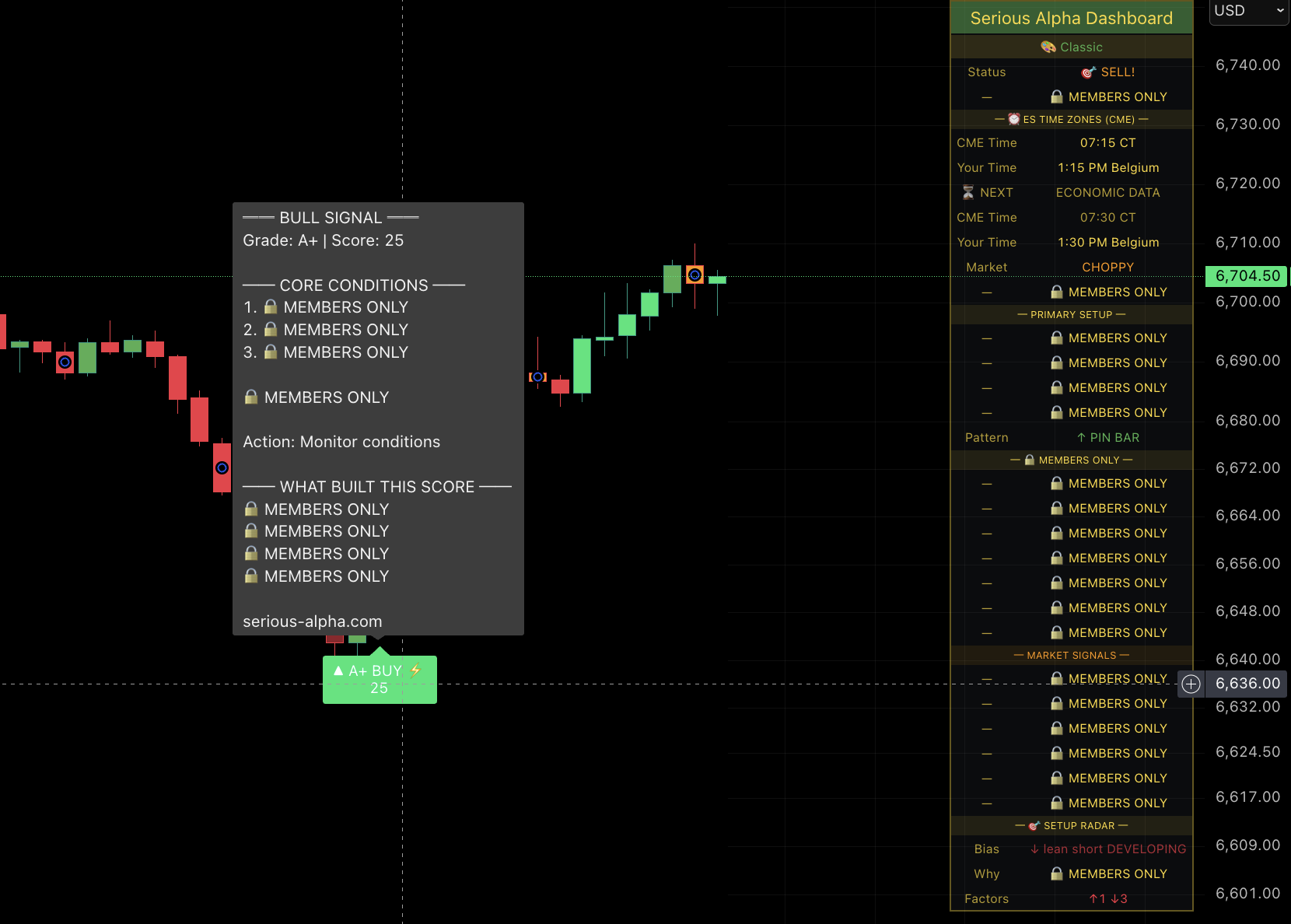 Serious Alpha Classic theme with A+ BUY signal tooltip showing grade, score, core conditions