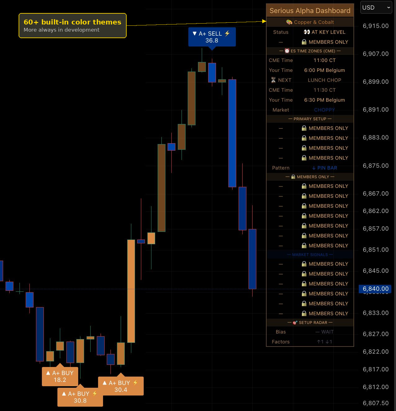 Serious Alpha Copper and Cobalt theme with A+ BUY and A+ SELL signals