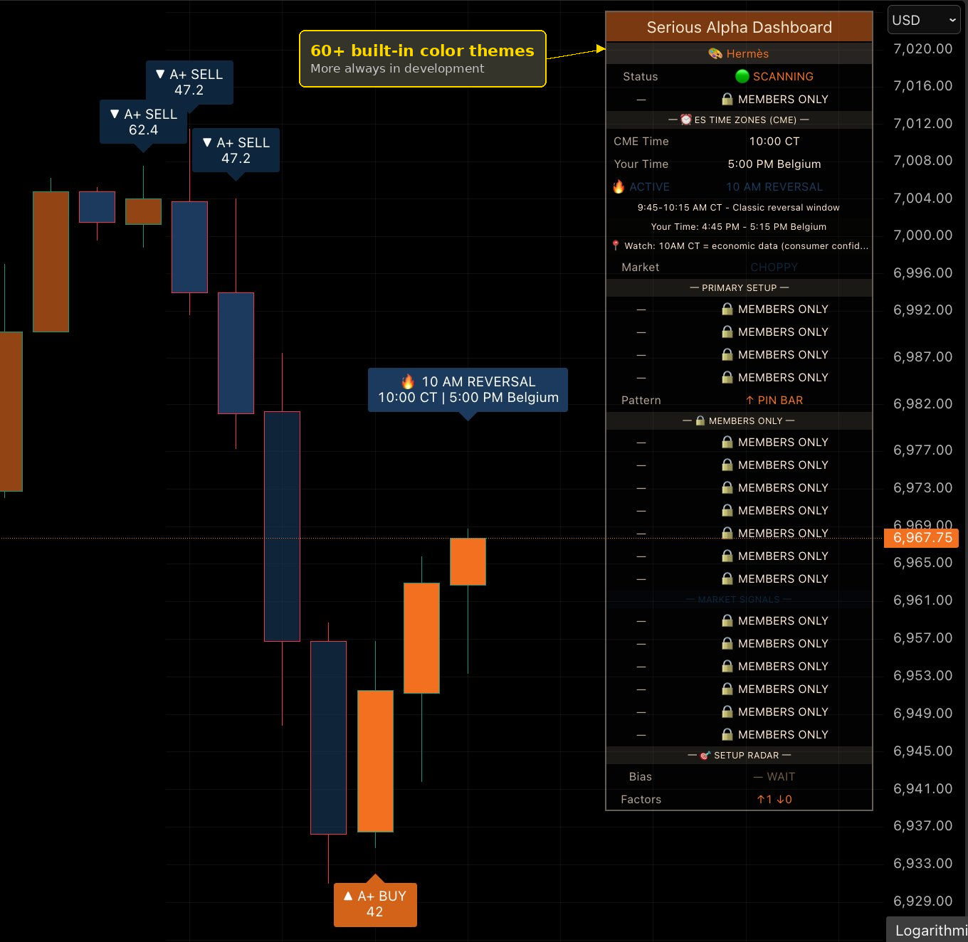 Serious Alpha Hermes theme with three A+ SELL signals during 10 AM Reversal window