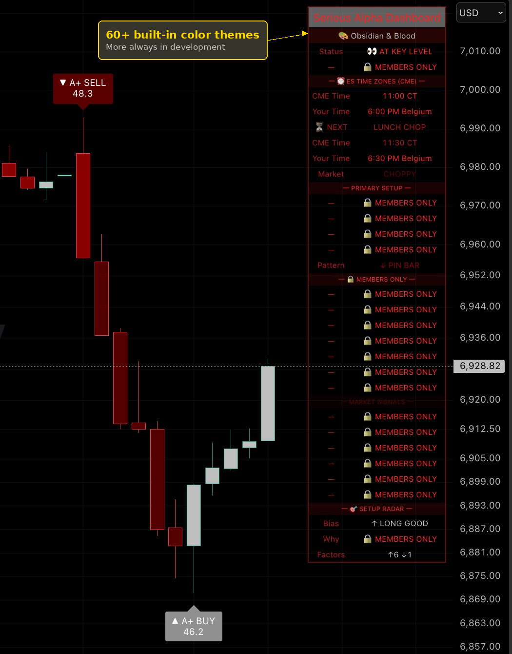 Serious Alpha Obsidian and Blood theme with A+ SELL at 48.3 and A+ BUY at 46.2