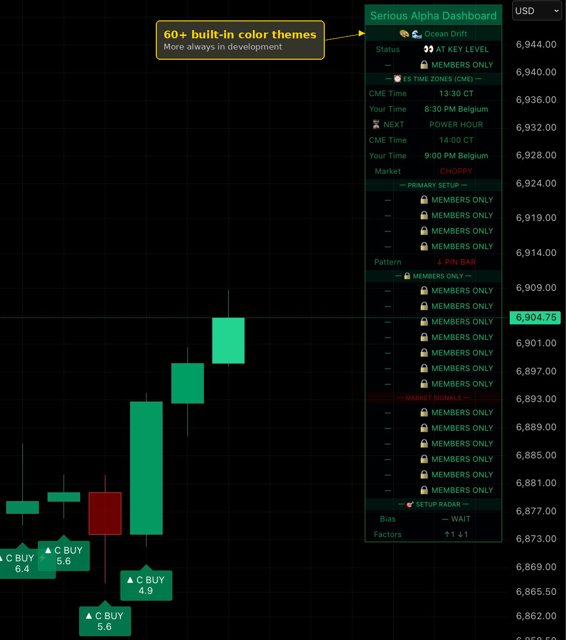 Serious Alpha Ocean Drift theme with C-grade BUY signals showing grading system