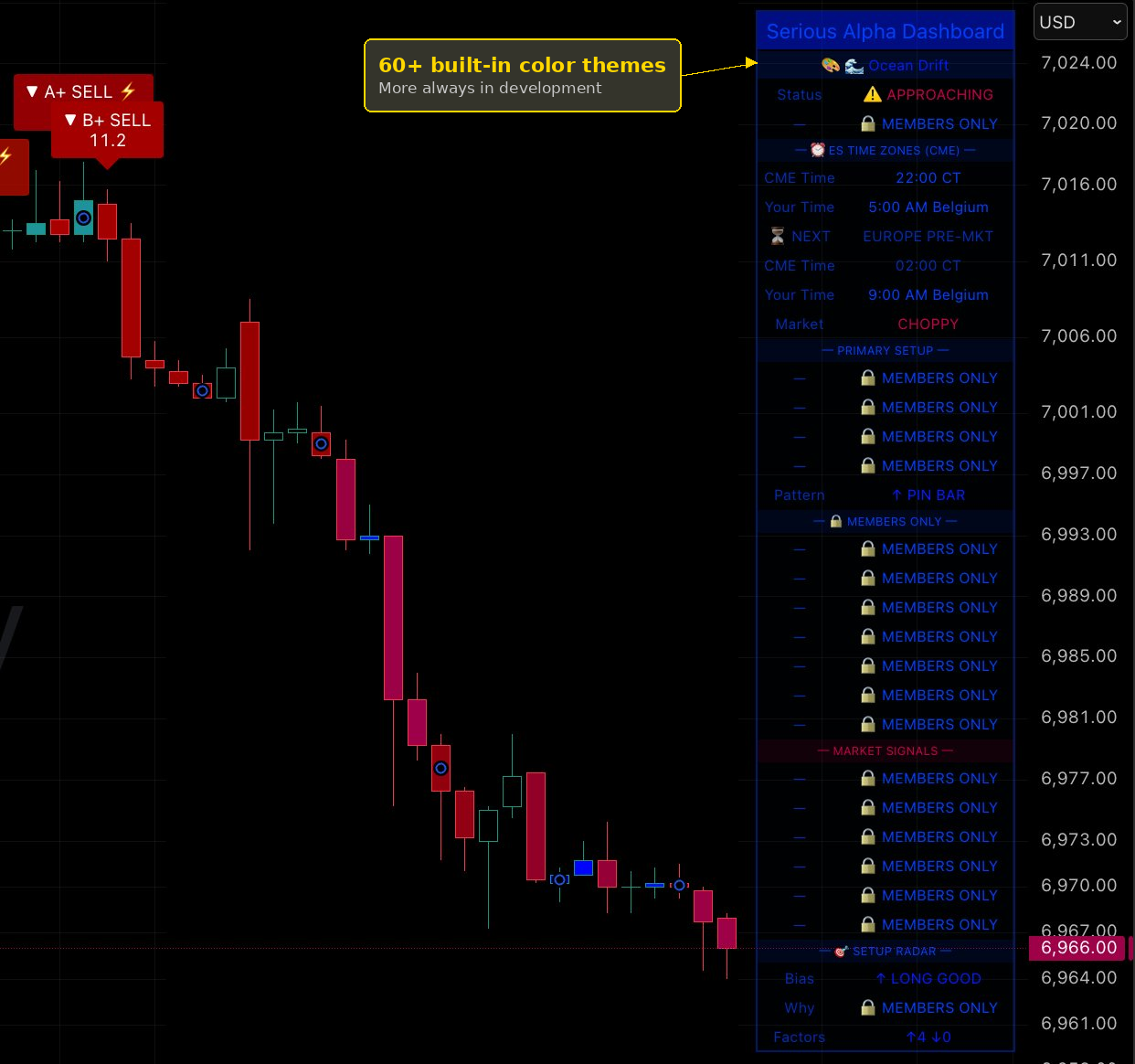 Serious Alpha Ocean Drift theme with A+ SELL and B+ SELL signals
