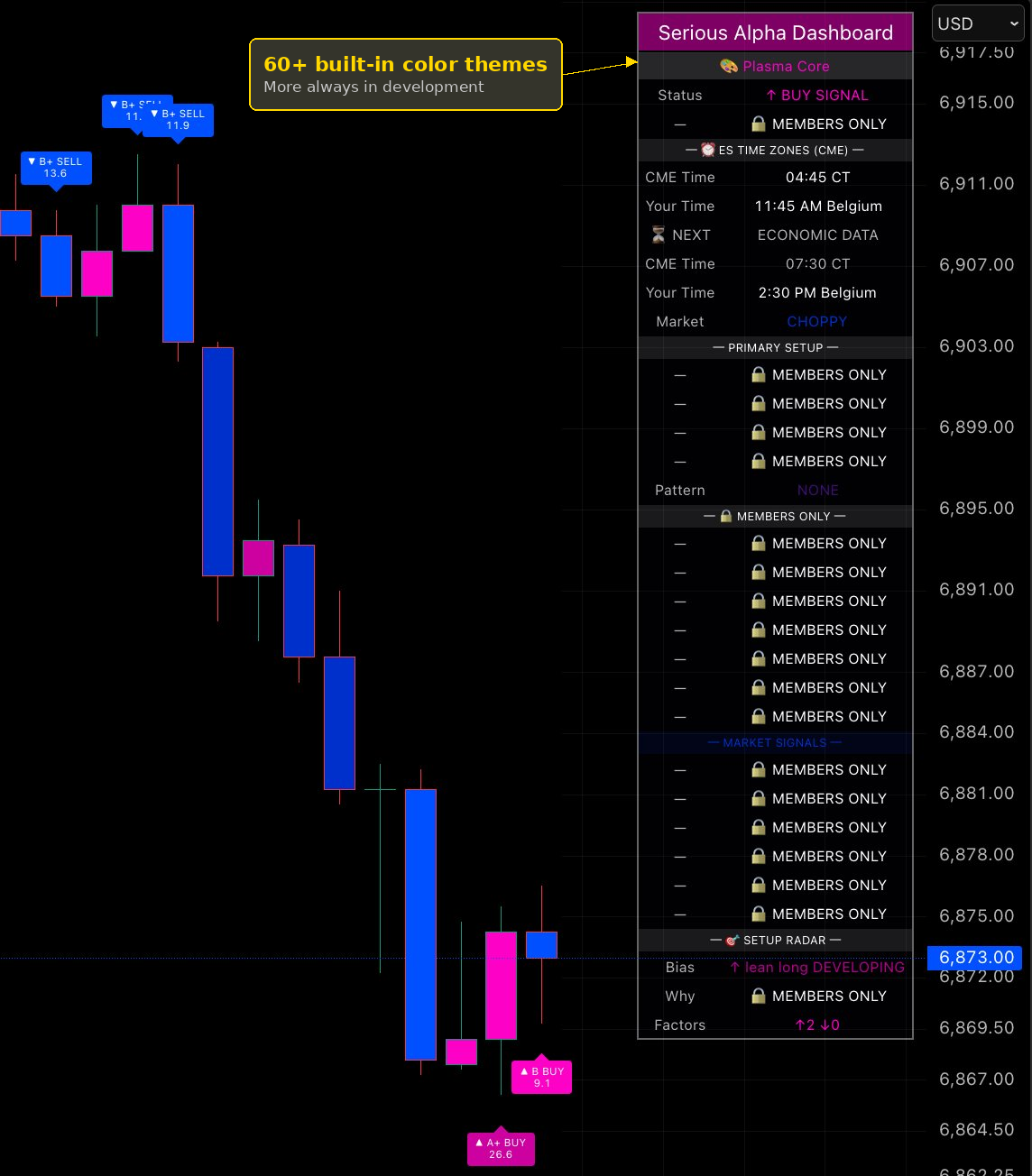 Serious Alpha Plasma Core theme with B+ SELL and A+ BUY signals