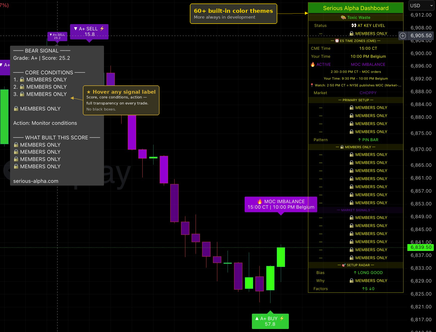 Serious Alpha Toxic Waste theme with BEAR SIGNAL A+ tooltip showing score 25.2