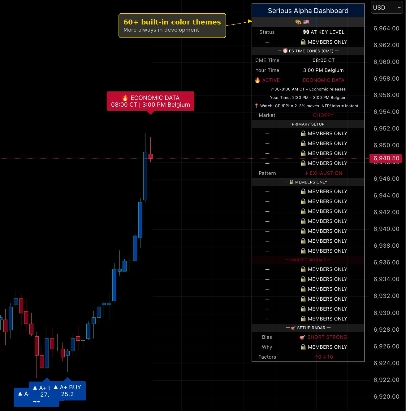 Serious Alpha USA patriotic theme with Economic Data time zone and exhaustion pattern