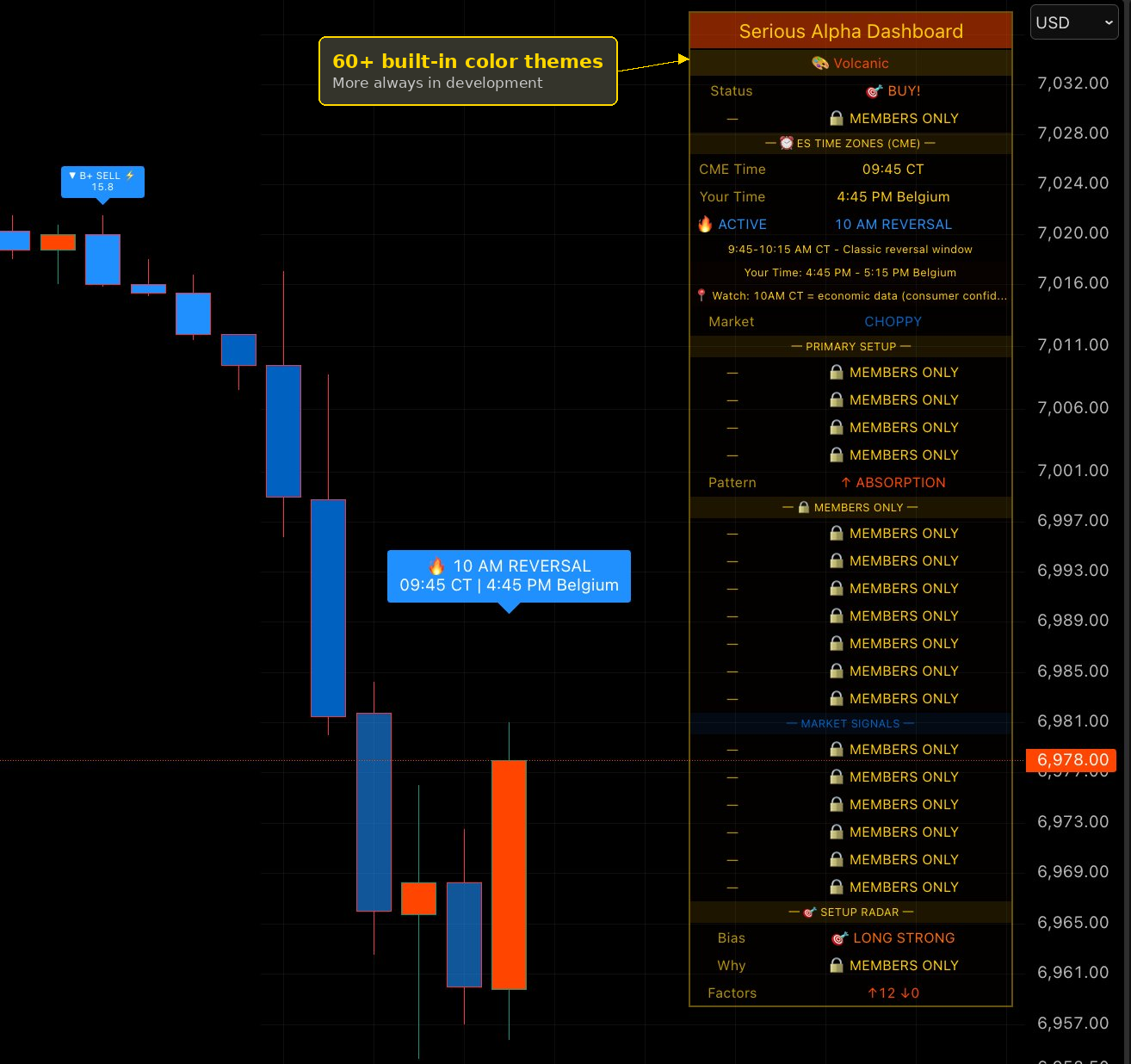 Serious Alpha Volcanic theme with 10 AM Reversal time zone and LONG STRONG bias radar